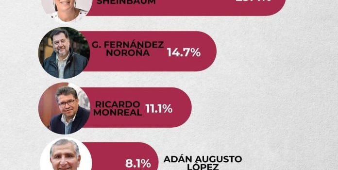Los morenistas prefieren a Marcelo Ebrard: RUBRUM